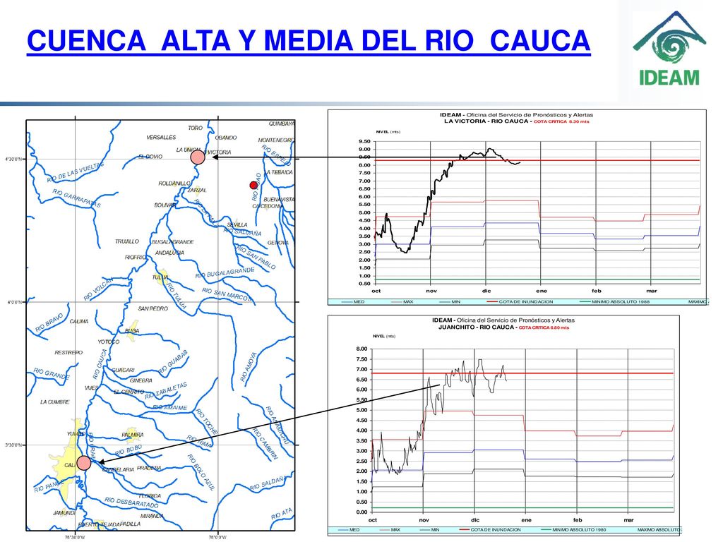 CUENCA ALTA Y MEDIA DEL RIO CAUCA CUENCA MEDIA DEL RIO CAUCA