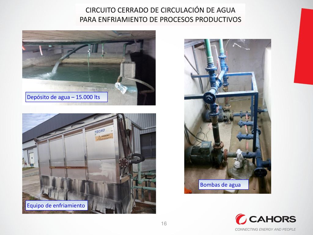 CIRCUITO CERRADO DE CIRCULACIÓN DE AGUA PARA ENFRIAMIENTO DE PROCESOS PRODUCTIVOS