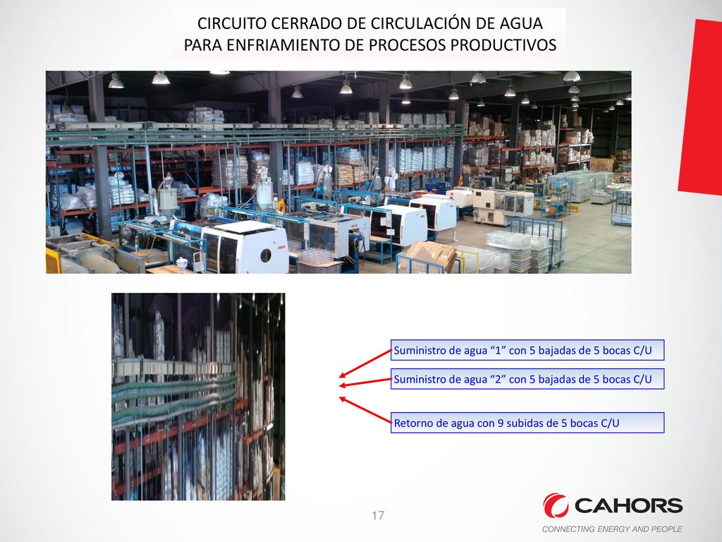 CIRCUITO CERRADO DE CIRCULACIÓN DE AGUA PARA ENFRIAMIENTO DE PROCESOS PRODUCTIVOS