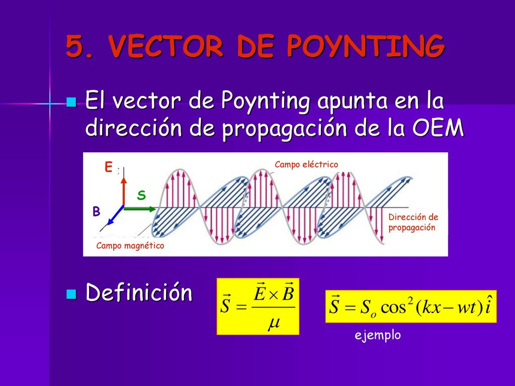 5. VECTOR DE POYNTING El vector de Poynting apunta en la dirección de propagación de la OEM. Definición.