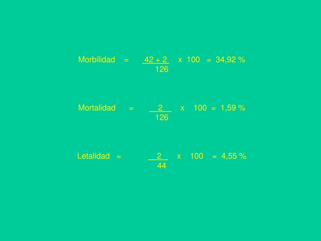 Morbilidad = x 100 = 34,92 % 126. Mortalidad = 2 x 100 = 1,59 %