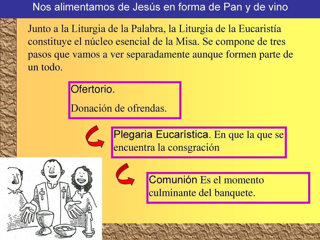 Nos alimentamos de Jesús en forma de Pan y de vino