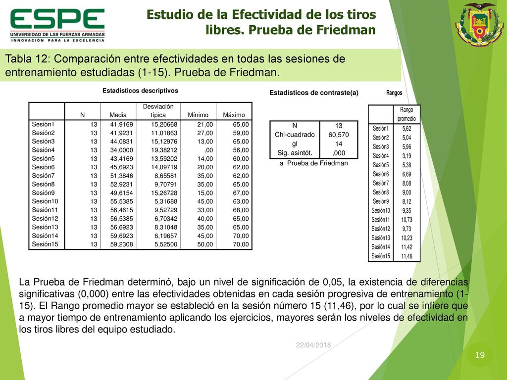 Estudio de la Efectividad de los tiros libres. Prueba de Friedman