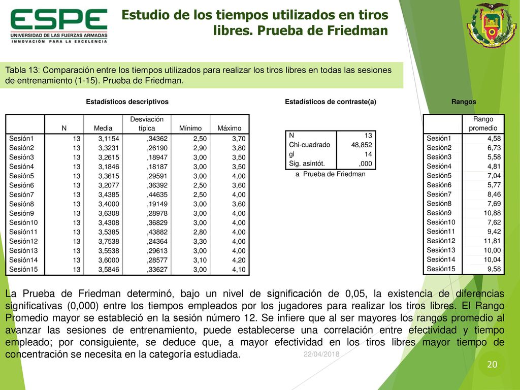 Estudio de los tiempos utilizados en tiros libres. Prueba de Friedman