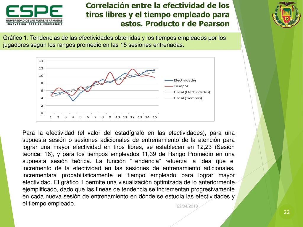 Correlación entre la efectividad de los tiros libres y el tiempo empleado para estos. Producto r de Pearson