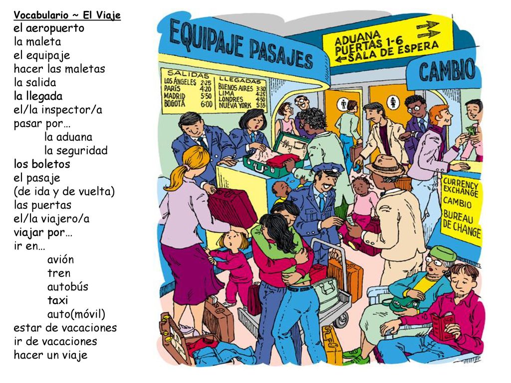 Vocabulario ~ El Viaje el aeropuerto la maleta el equipaje hacer las maletas la salida la llegada el/la inspector/a pasar por… la aduana la seguridad los boletos el pasaje (de ida y de vuelta) las puertas el/la viajero/a viajar por… ir en… avión tren autobús taxi auto(móvil) estar de vacaciones ir de vacaciones hacer un viaje