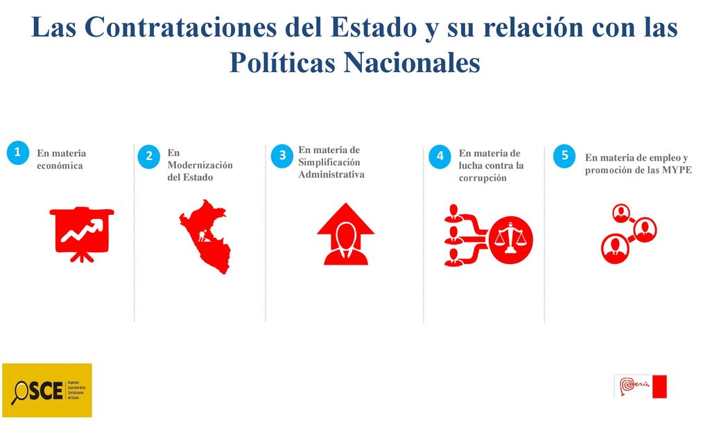 Las Contrataciones del Estado y su relación con las Políticas Nacionales