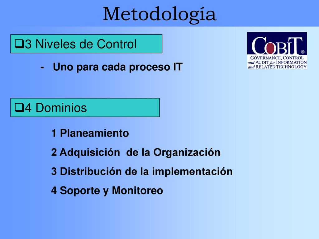 Metodología 3 Niveles de Control 4 Dominios - Uno para cada proceso IT
