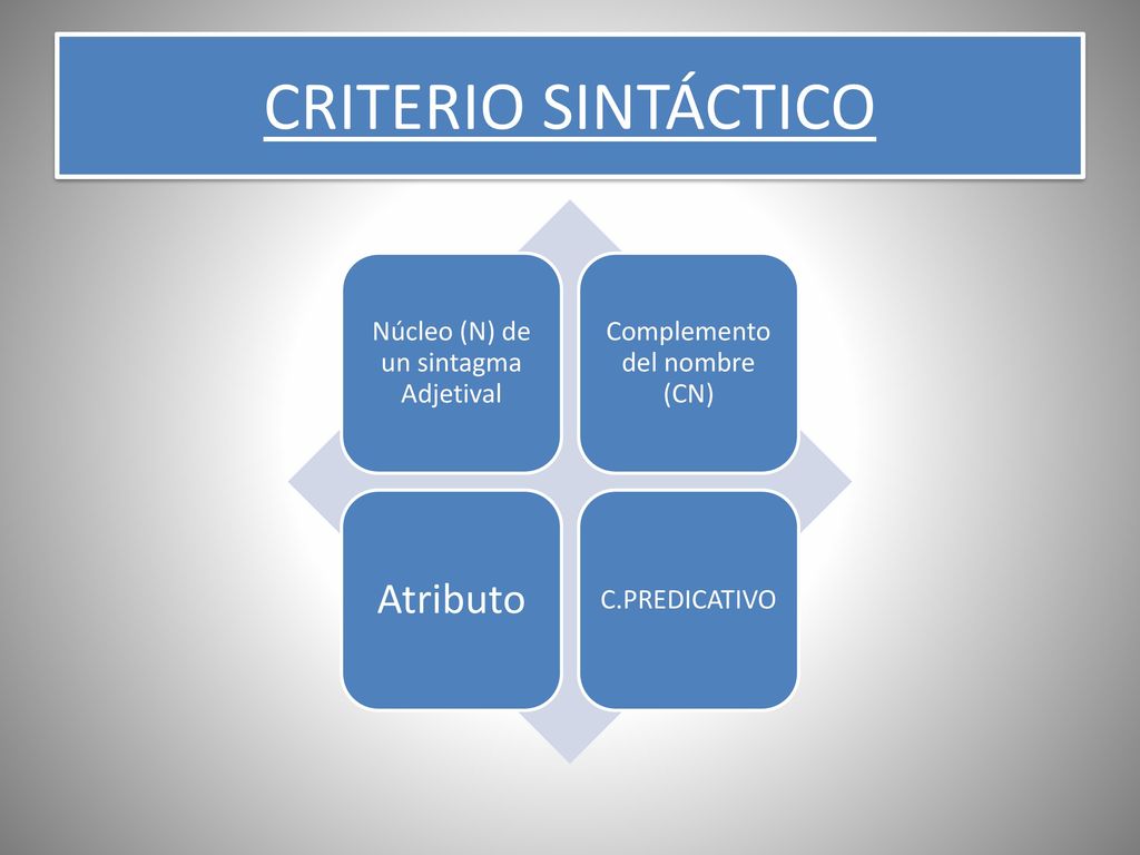 CRITERIO SINTÁCTICO Atributo Núcleo (N) de un sintagma Adjetival