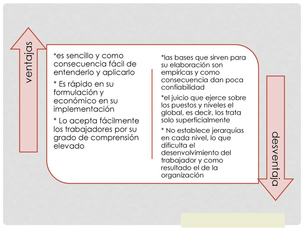 * Es rápido en su formulación y económico en su implementación