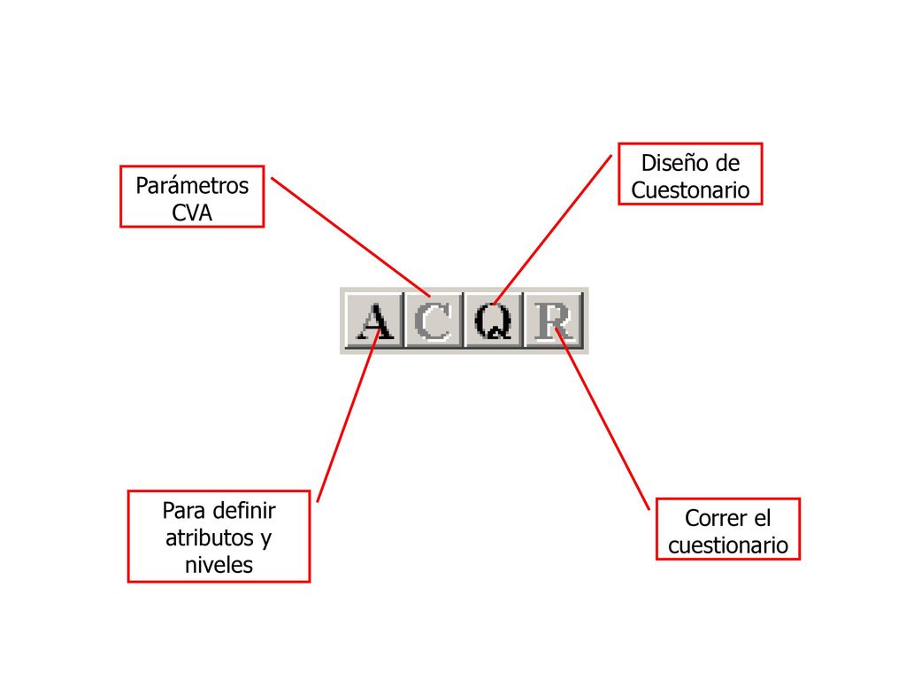 Para definir atributos y niveles Correr el cuestionario