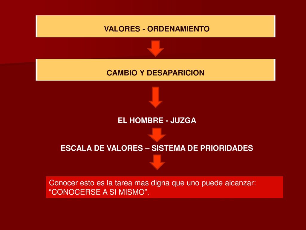 VALORES - ORDENAMIENTO ESCALA DE VALORES – SISTEMA DE PRIORIDADES