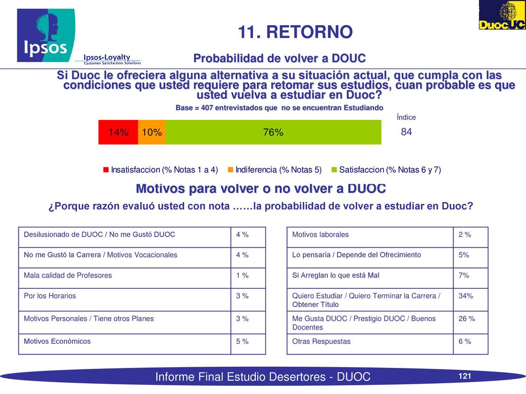 11. RETORNO Motivos para volver o no volver a DUOC