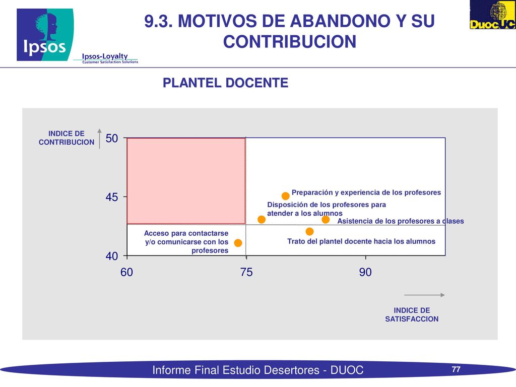 9.3. MOTIVOS DE ABANDONO Y SU CONTRIBUCION