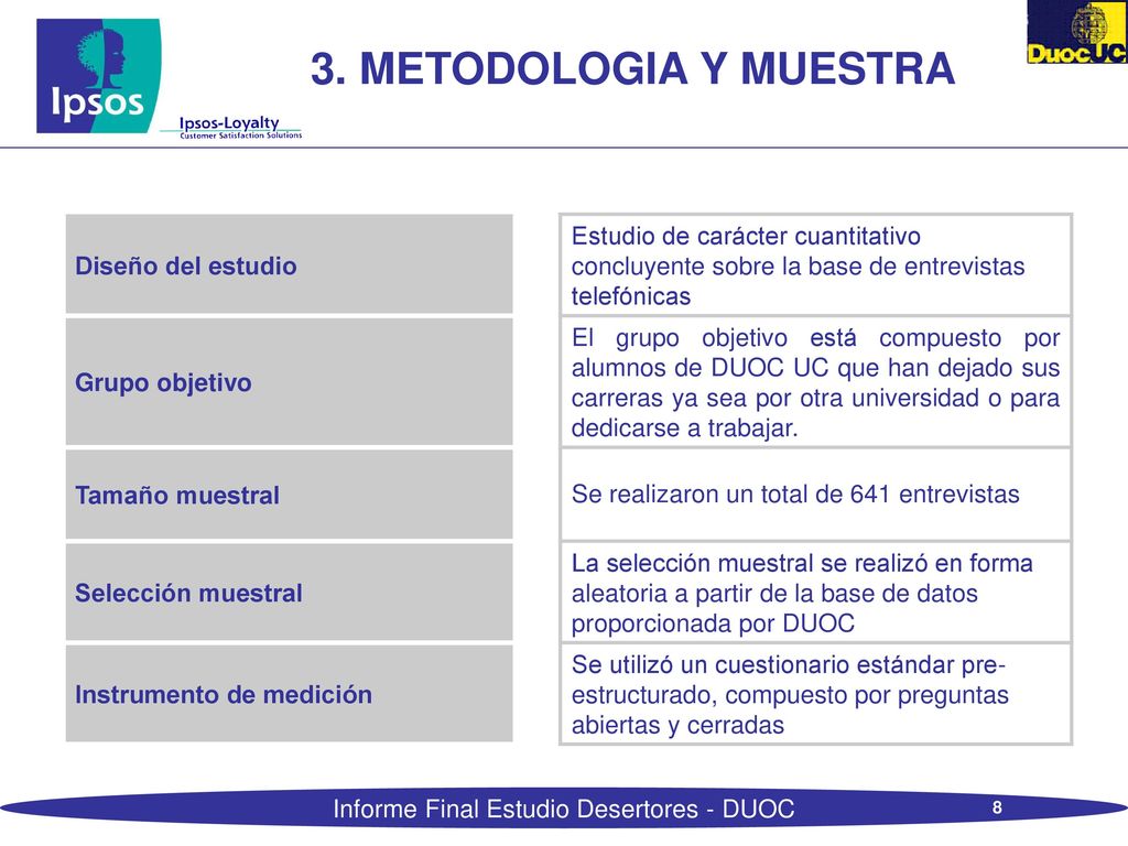 3. METODOLOGIA Y MUESTRA Diseño del estudio. Estudio de carácter cuantitativo concluyente sobre la base de entrevistas telefónicas.