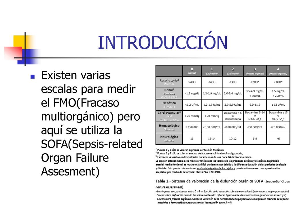 INTRODUCCIÓN Existen varias escalas para medir el FMO(Fracaso multiorgánico) pero aquí se utiliza la SOFA(Sepsis-related Organ Failure Assesment)