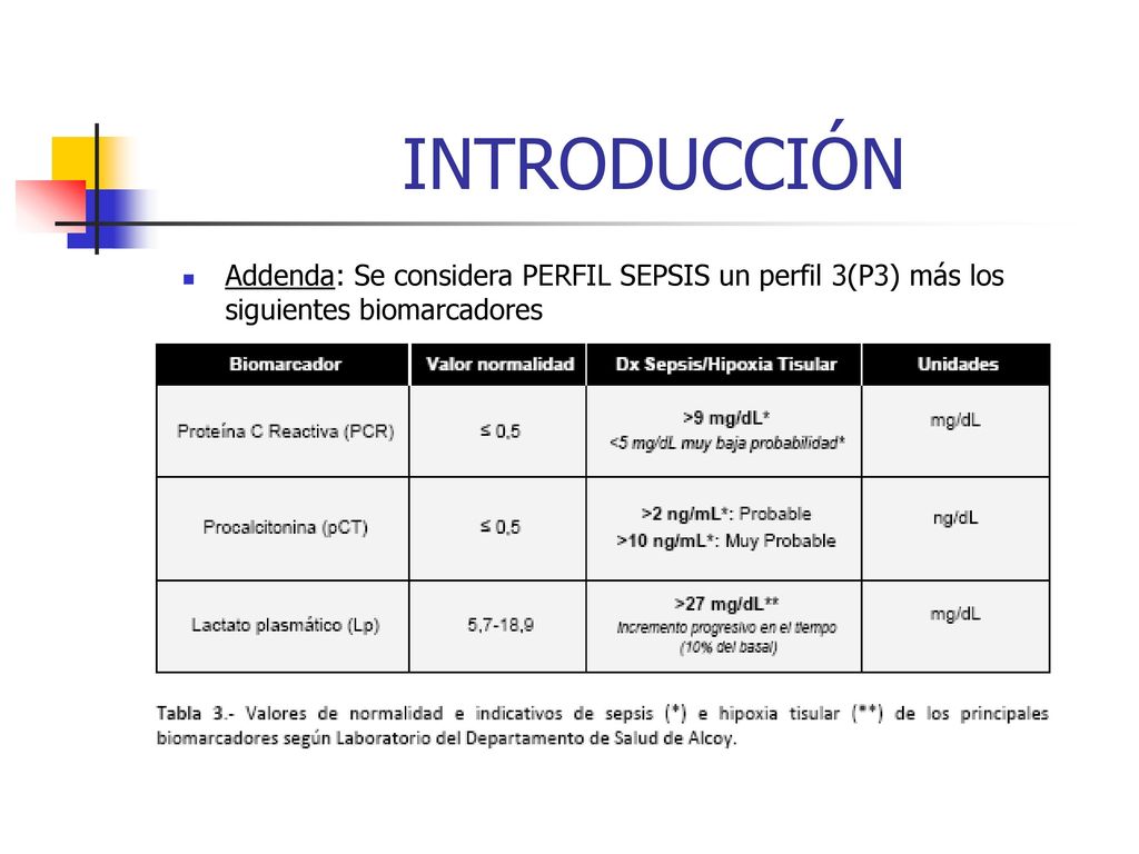 INTRODUCCIÓN Addenda: Se considera PERFIL SEPSIS un perfil 3(P3) más los siguientes biomarcadores