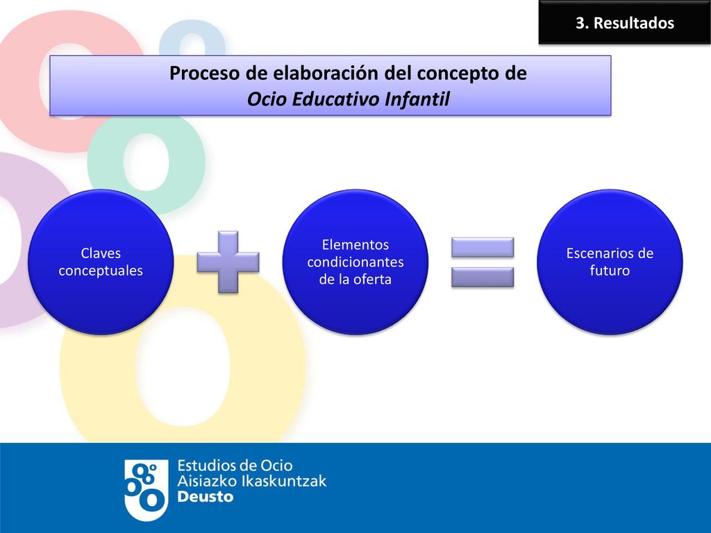 Proceso de elaboración del concepto de Ocio Educativo Infantil