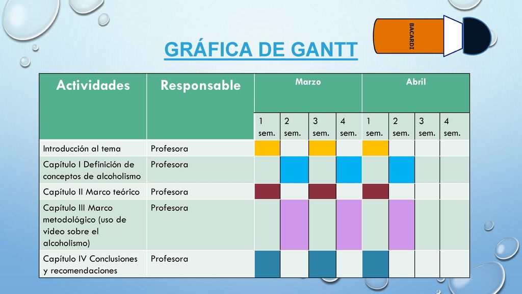 GRÁFICA DE GANTT Actividades Responsable Marzo Abril 1 sem. 2 sem.