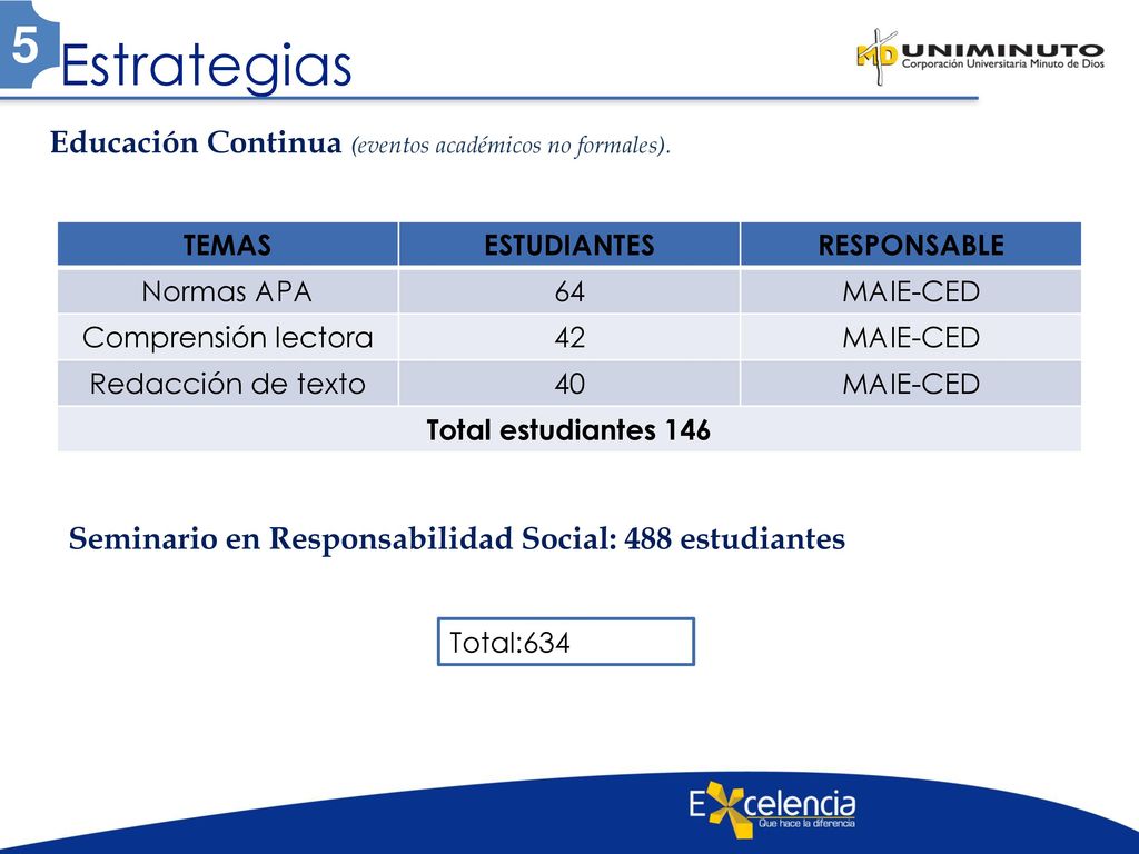 Estrategias 5 TEMAS ESTUDIANTES RESPONSABLE Normas APA 64 MAIE-CED