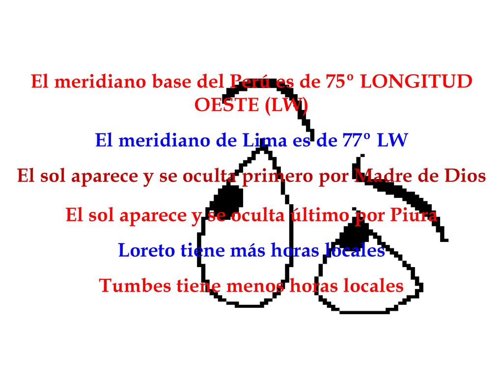 El meridiano base del Perú es de 75º LONGITUD OESTE (LW)