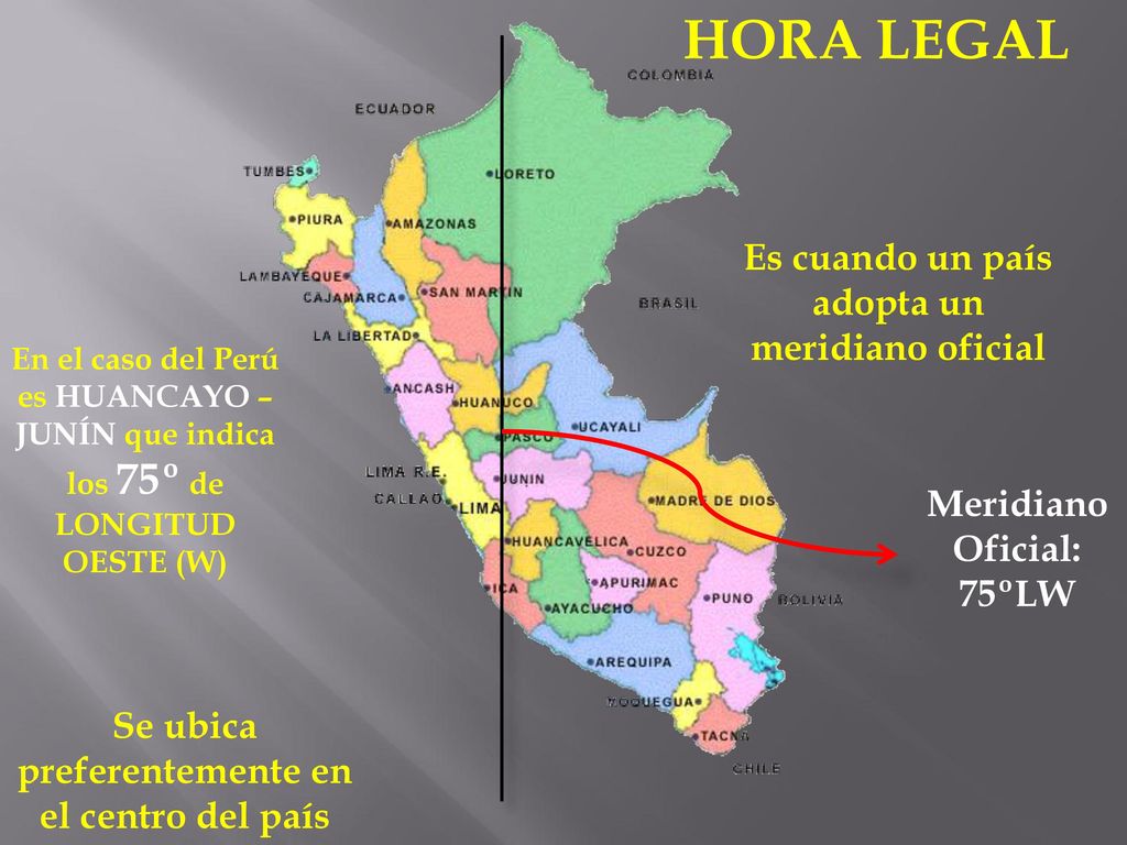 HORA LEGAL Es cuando un país adopta un meridiano oficial