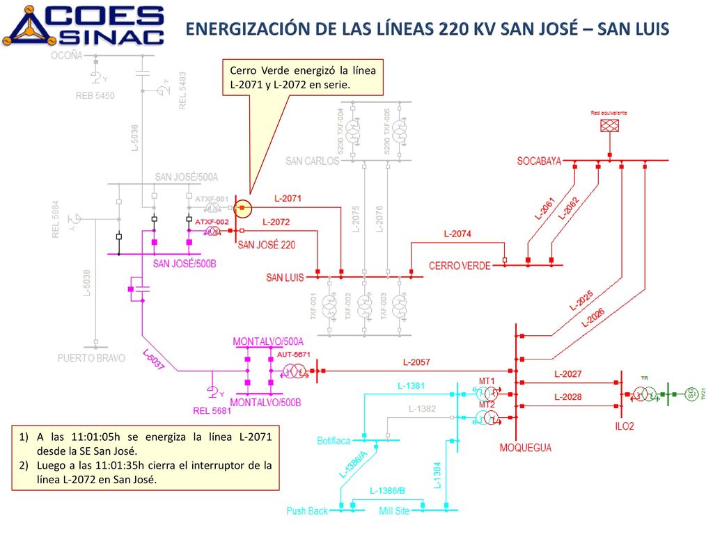 ENERGIZACIÓN DE LAS LÍNEAS 220 KV SAN JOSÉ – SAN LUIS