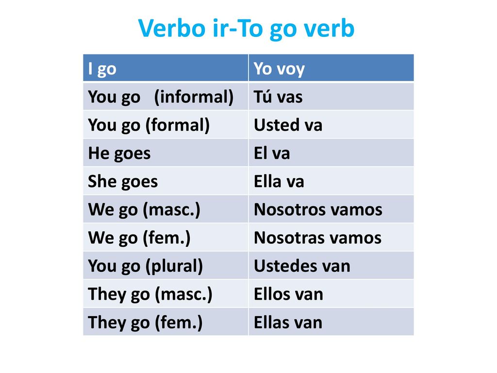 Verbo ir-To go verb I go Yo voy You go (informal) Tú vas