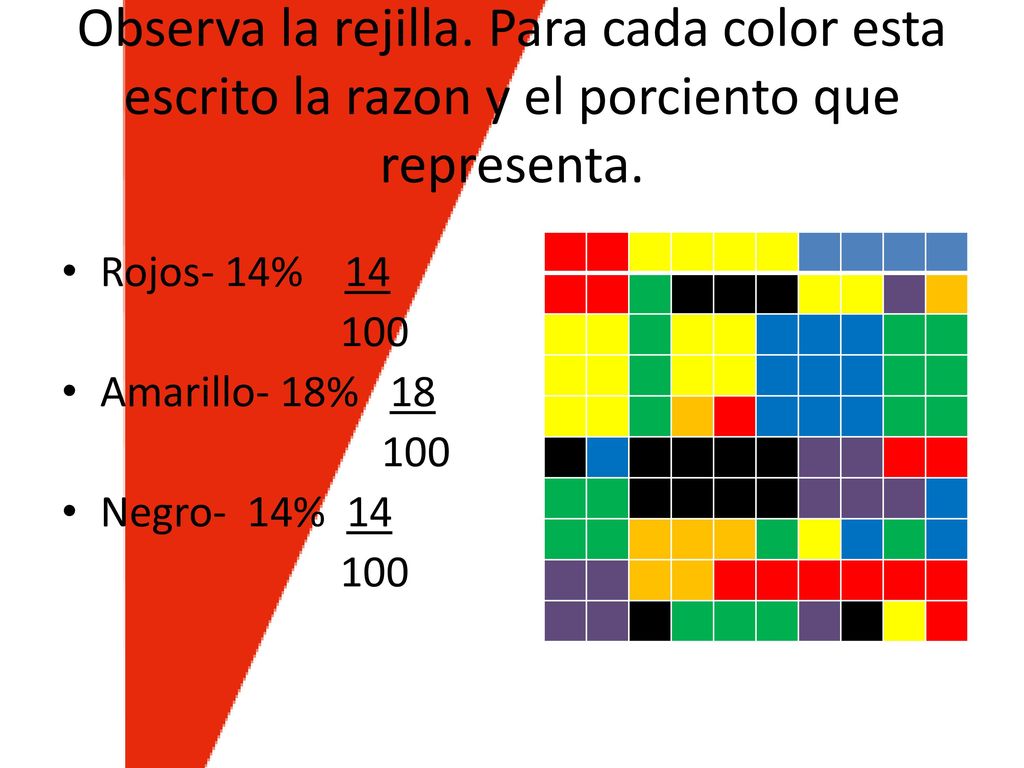 Observa la rejilla. Para cada color esta escrito la razon y el porciento que representa.