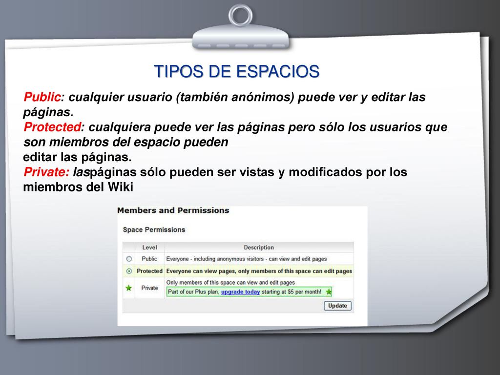 Public: cualquier usuario (también anónimos) puede ver y editar las páginas. Protected: cualquiera puede ver las páginas pero sólo los usuarios que son miembros del espacio pueden editar las páginas. Private: laspáginas sólo pueden ser vistas y modificados por los miembros del Wiki