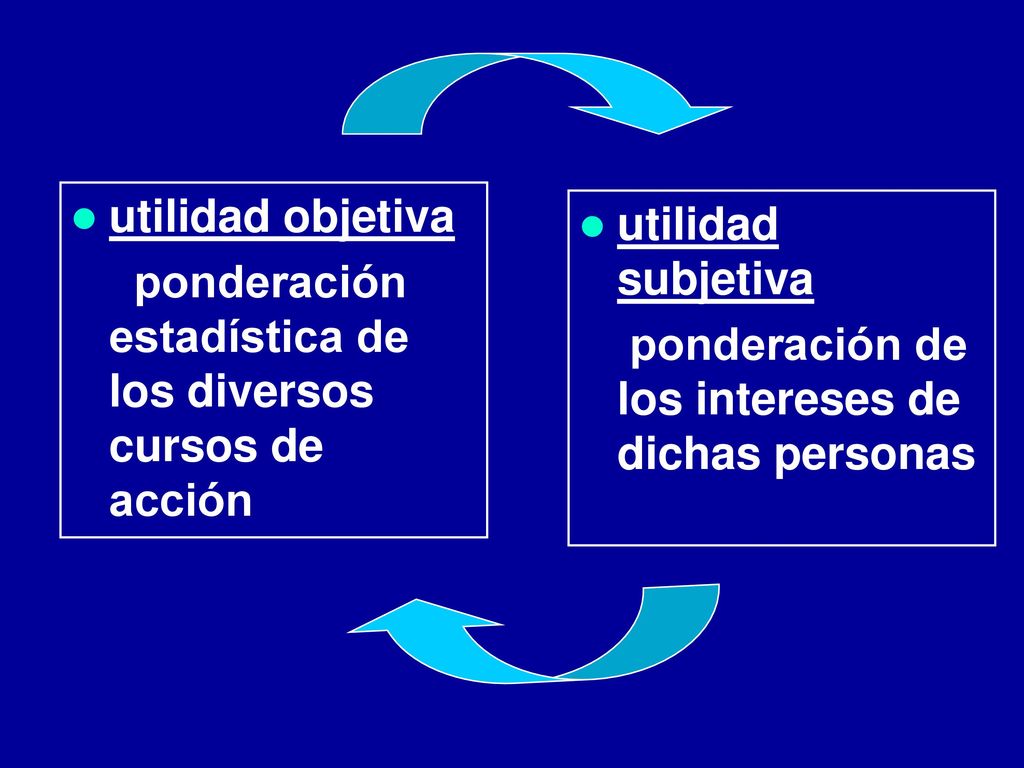 utilidad objetiva ponderación estadística de los diversos cursos de acción.