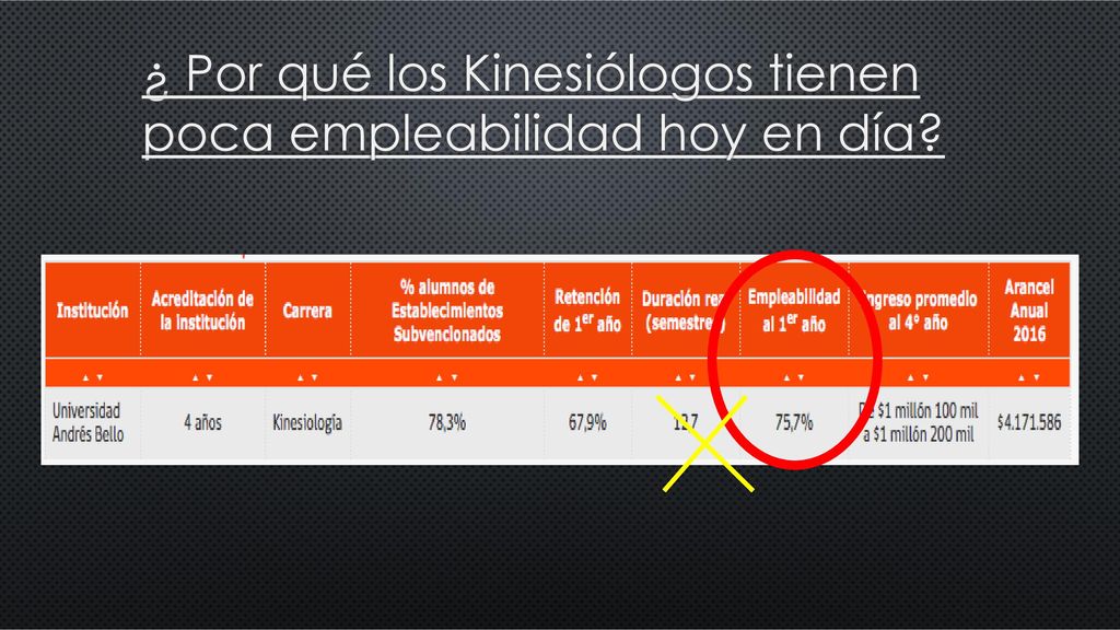 ¿ Por qué los Kinesiólogos tienen poca empleabilidad hoy en día