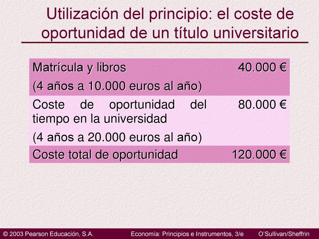 Utilización del principio: el coste de oportunidad de un título universitario