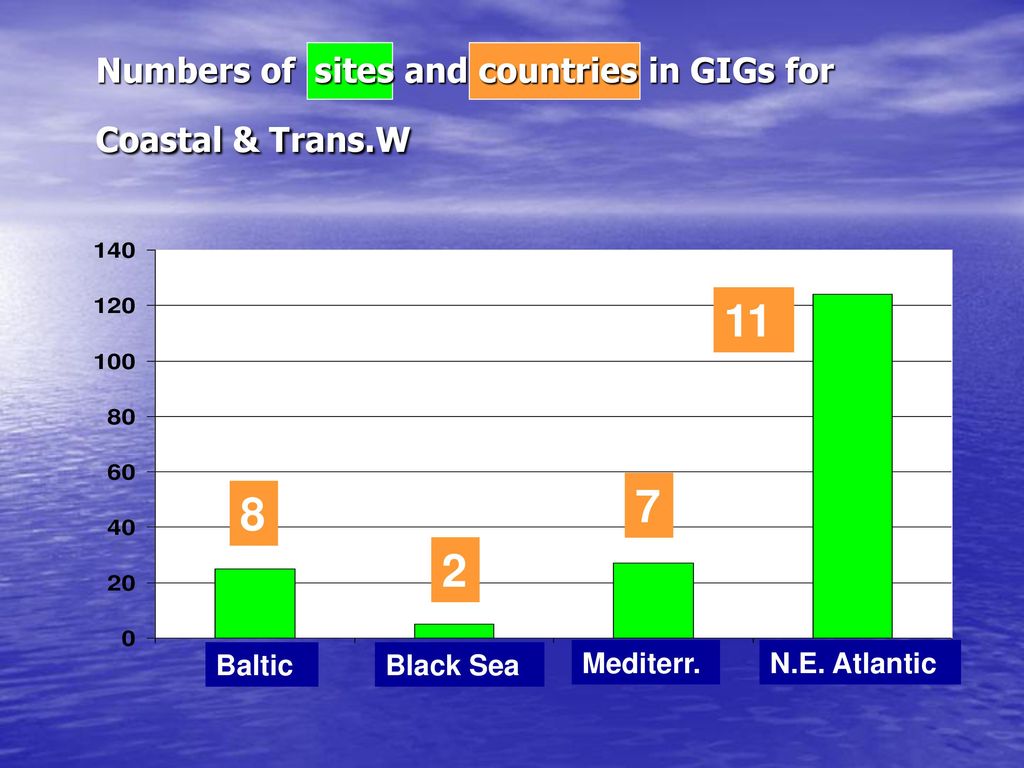 190 A. Costeras, 42 Transición NE Atlantic GIG Black Sea GIG