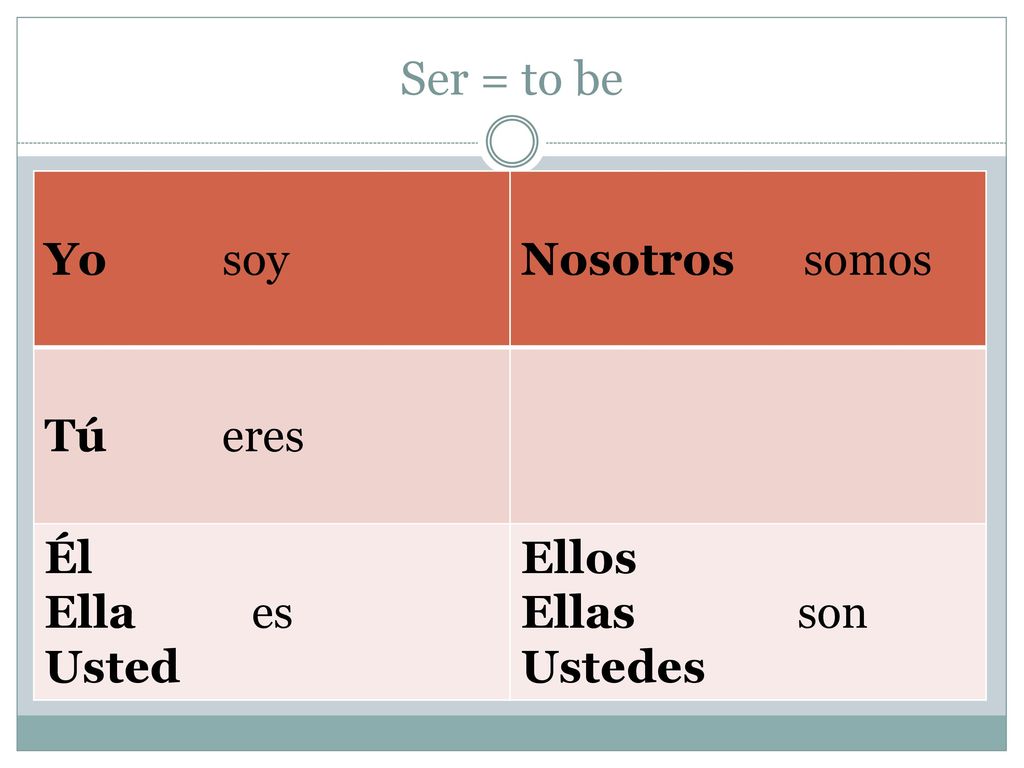 Ser = to be Yo soy Nosotros somos Tú eres Él Ella es Usted Ellos