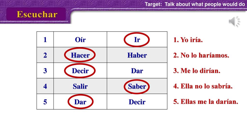 1 Oír Ir 2 Hacer Haber 3 Decir Dar 4 Salir Saber 5