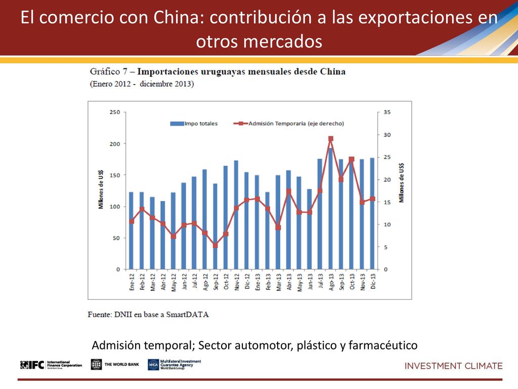 El comercio con China: contribución a las exportaciones en otros mercados