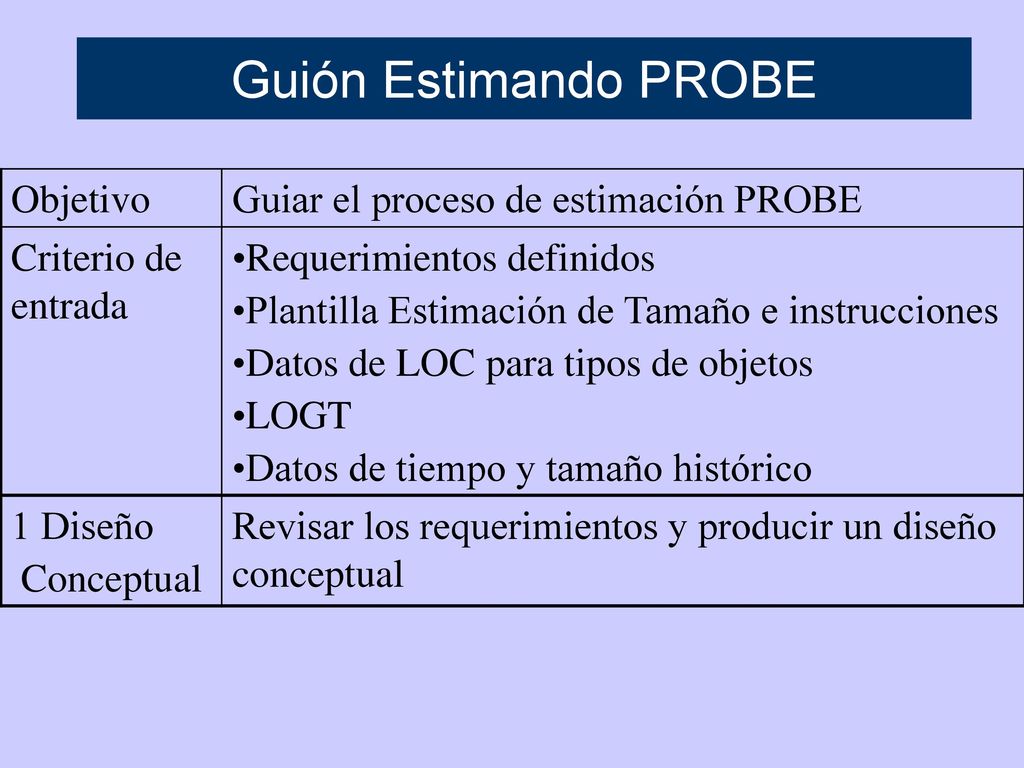 Guión Estimando PROBE Objetivo Guiar el proceso de estimación PROBE