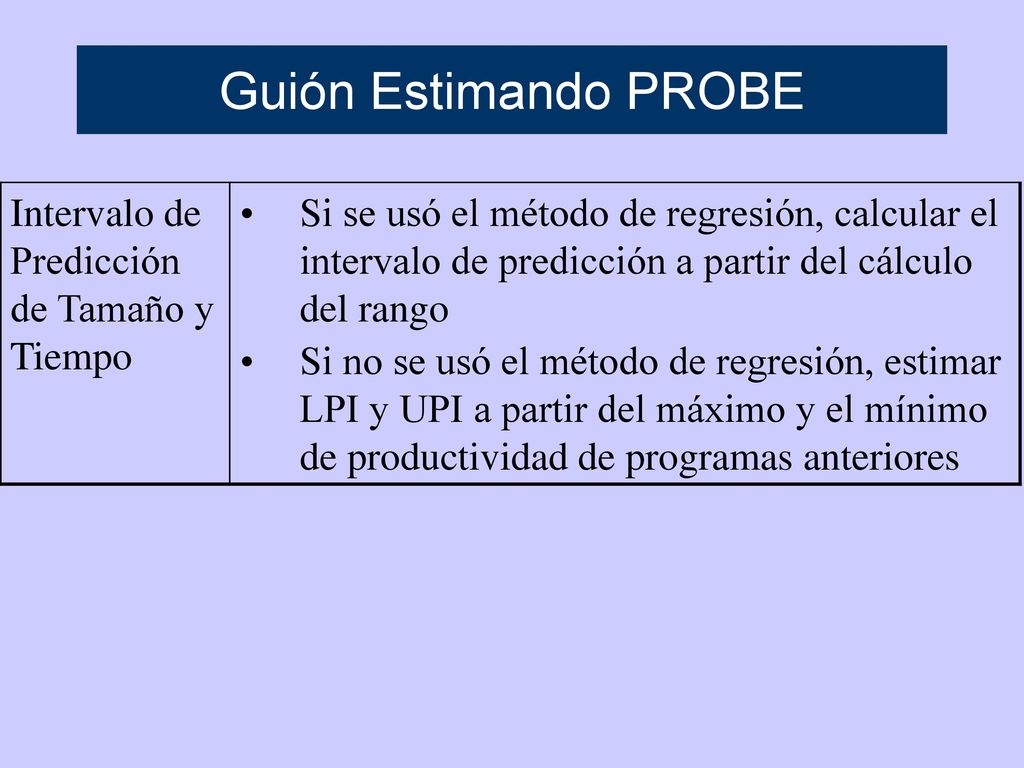 Guión Estimando PROBE Intervalo de Predicción de Tamaño y Tiempo