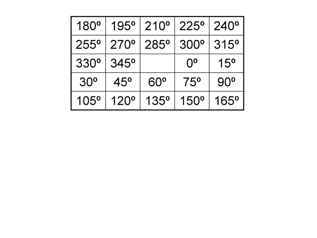 180º 195º. 210º. 225º. 240º. 255º. 270º. 285º. 300º. 315º. 330º. 345º. 0º. 15º. 30º. 45º.