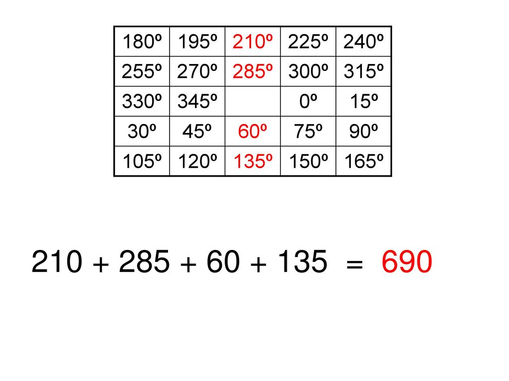 180º 195º. 210º. 225º. 240º. 255º. 270º. 285º. 300º. 315º. 330º. 345º. 0º. 15º. 30º. 45º.