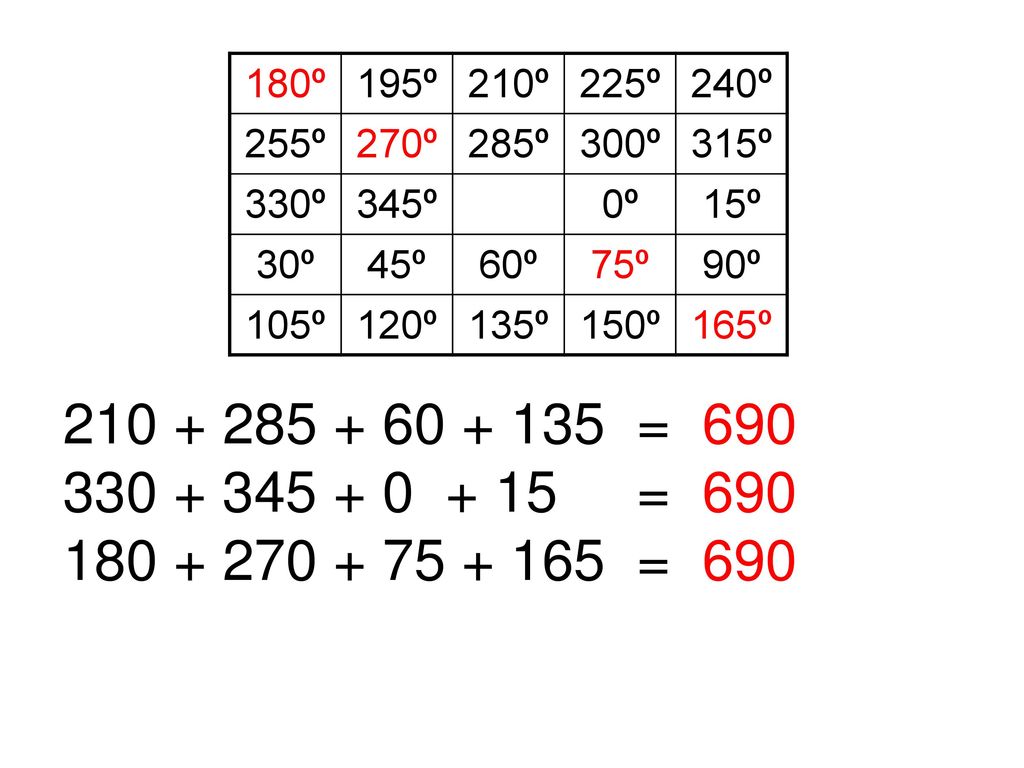 180º 195º. 210º. 225º. 240º. 255º. 270º. 285º. 300º. 315º. 330º. 345º. 0º. 15º. 30º. 45º.