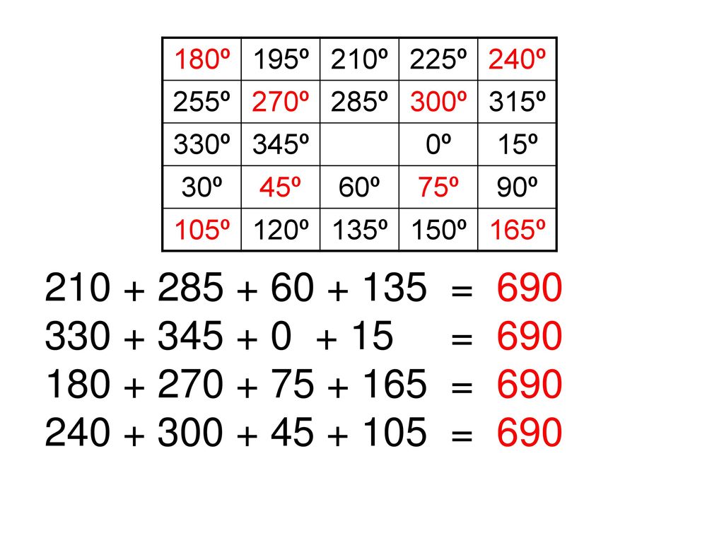 180º 195º. 210º. 225º. 240º. 255º. 270º. 285º. 300º. 315º. 330º. 345º. 0º. 15º. 30º. 45º.