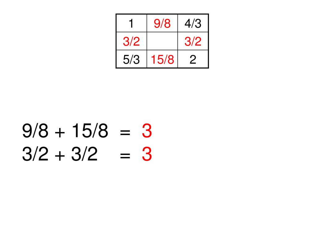 1 9/8 4/3 3/2 5/3 15/8 2 9/8 + 15/8 = 3 3/2 + 3/2 = 3