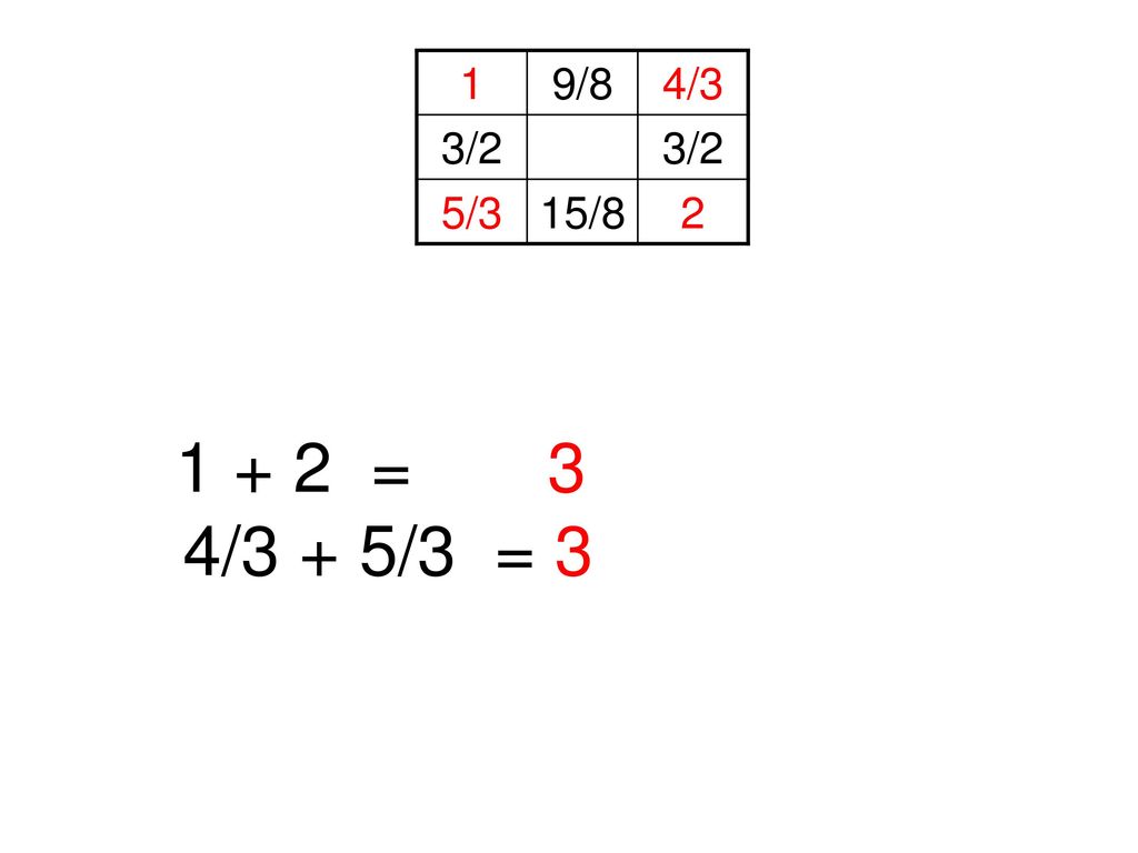 1 9/8 4/3 3/2 5/3 15/ = 3 4/3 + 5/3 = 3