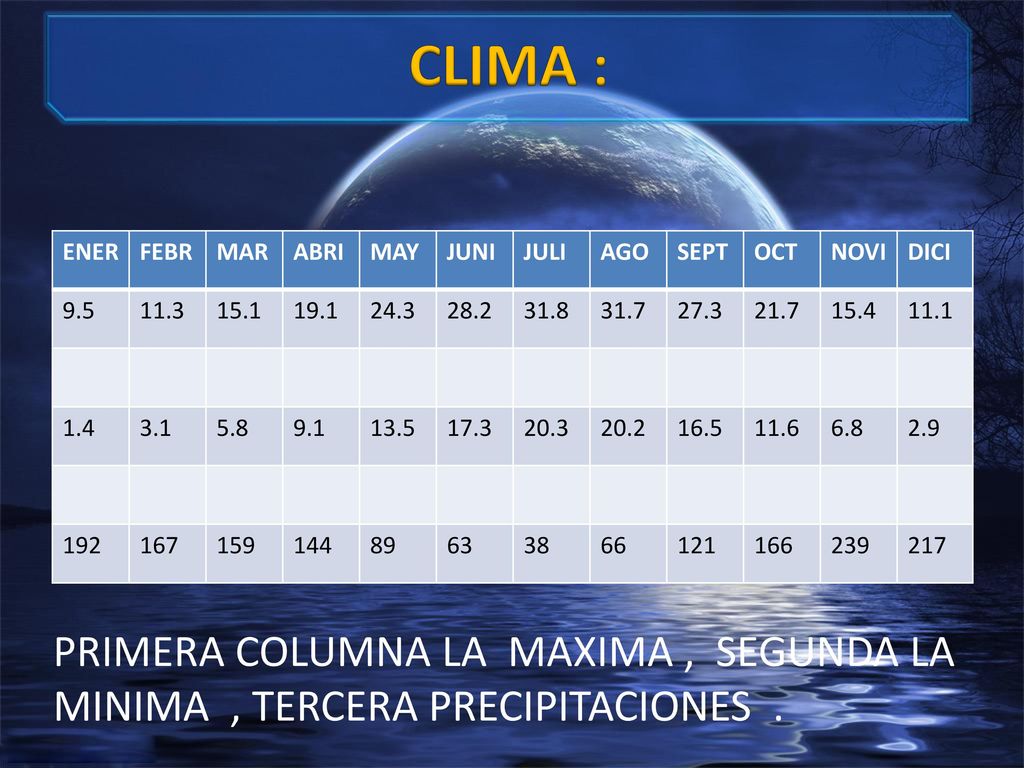 CLIMA : ENER. FEBR. MAR. ABRI. MAY. JUNI. JULI. AGO. SEPT. OCT. NOVI. DICI