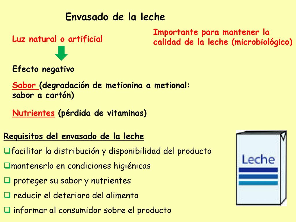 Envasado de la leche Importante para mantener la calidad de la leche (microbiológico) Luz natural o artificial.