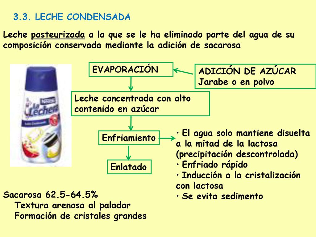 3.3. LECHE CONDENSADA Leche pasteurizada a la que se le ha eliminado parte del agua de su composición conservada mediante la adición de sacarosa.