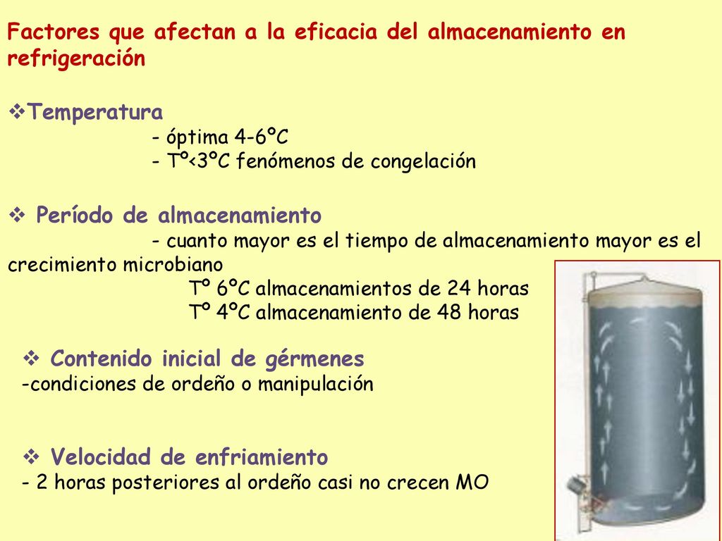 Factores que afectan a la eficacia del almacenamiento en refrigeración