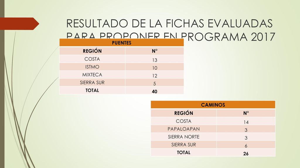 RESULTADO DE LA FICHAS EVALUADAS PARA PROPONER EN PROGRAMA 2017